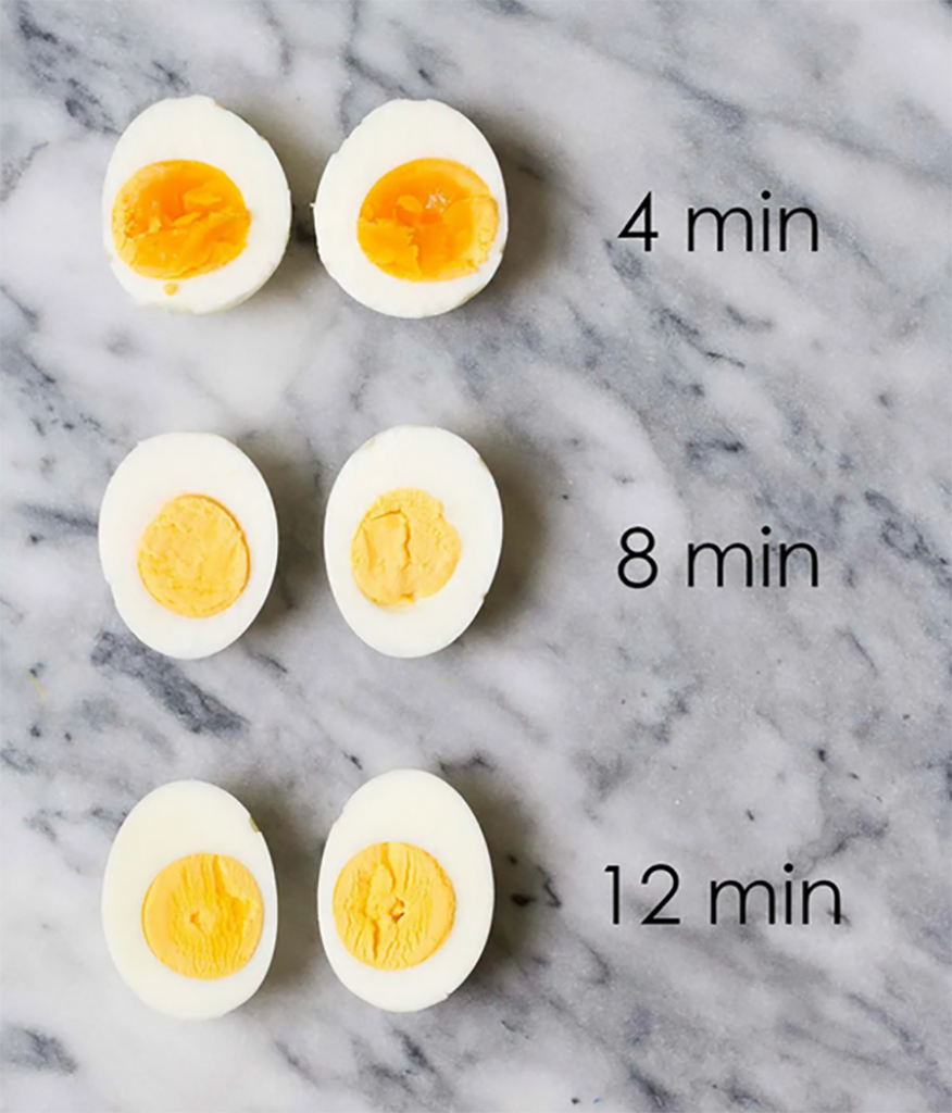 Cum se fierb corect ouăle de găină, prepeliță, rață sau de gâscă și care este timpul optim de fierbere